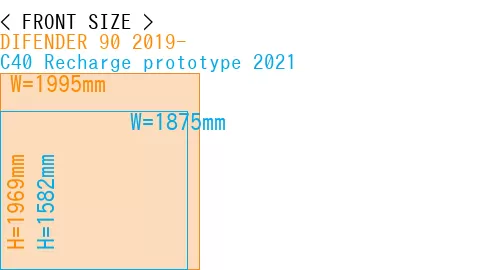 #DIFENDER 90 2019- + C40 Recharge prototype 2021